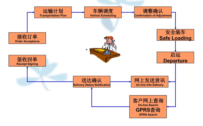 张家港到长安货运公司